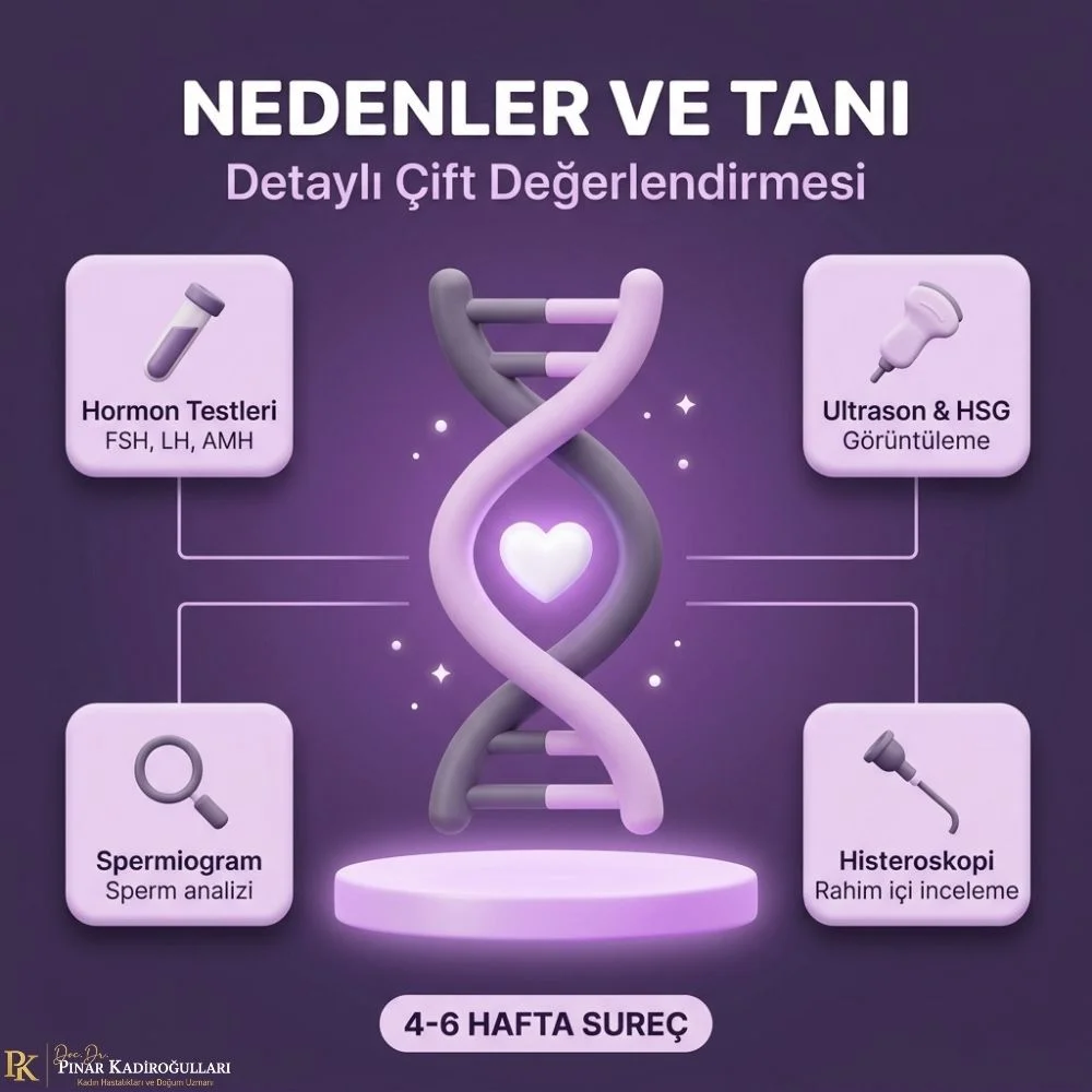 Isranbul Kadinlarda Kisirlik Belirtileri