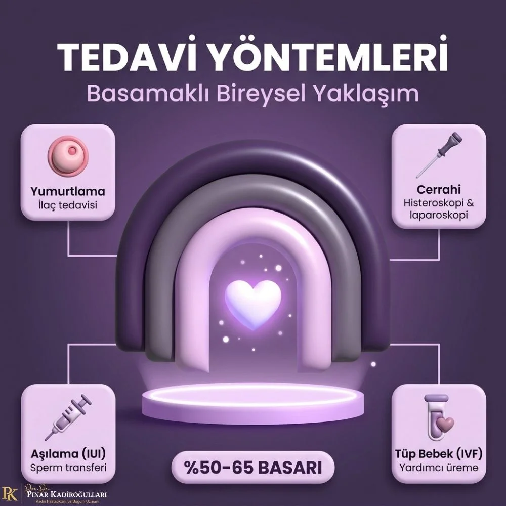 Istanbul Kadinlarda kisirlik tedavisi