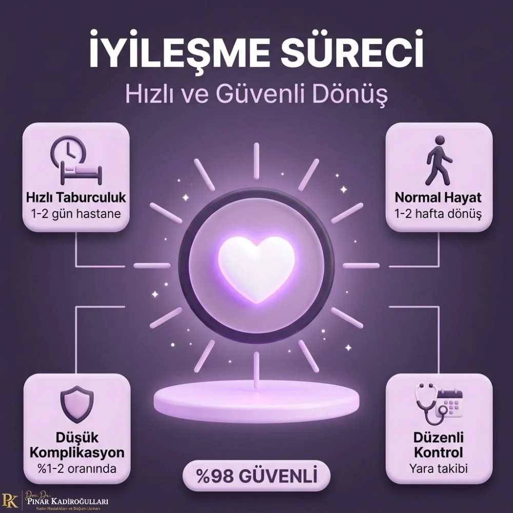 Istanbul Laparoskopinin riskleri nelerdir