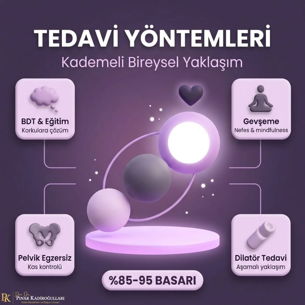 istanbul Vajinismus olan kisi iliskiye girebilir mi