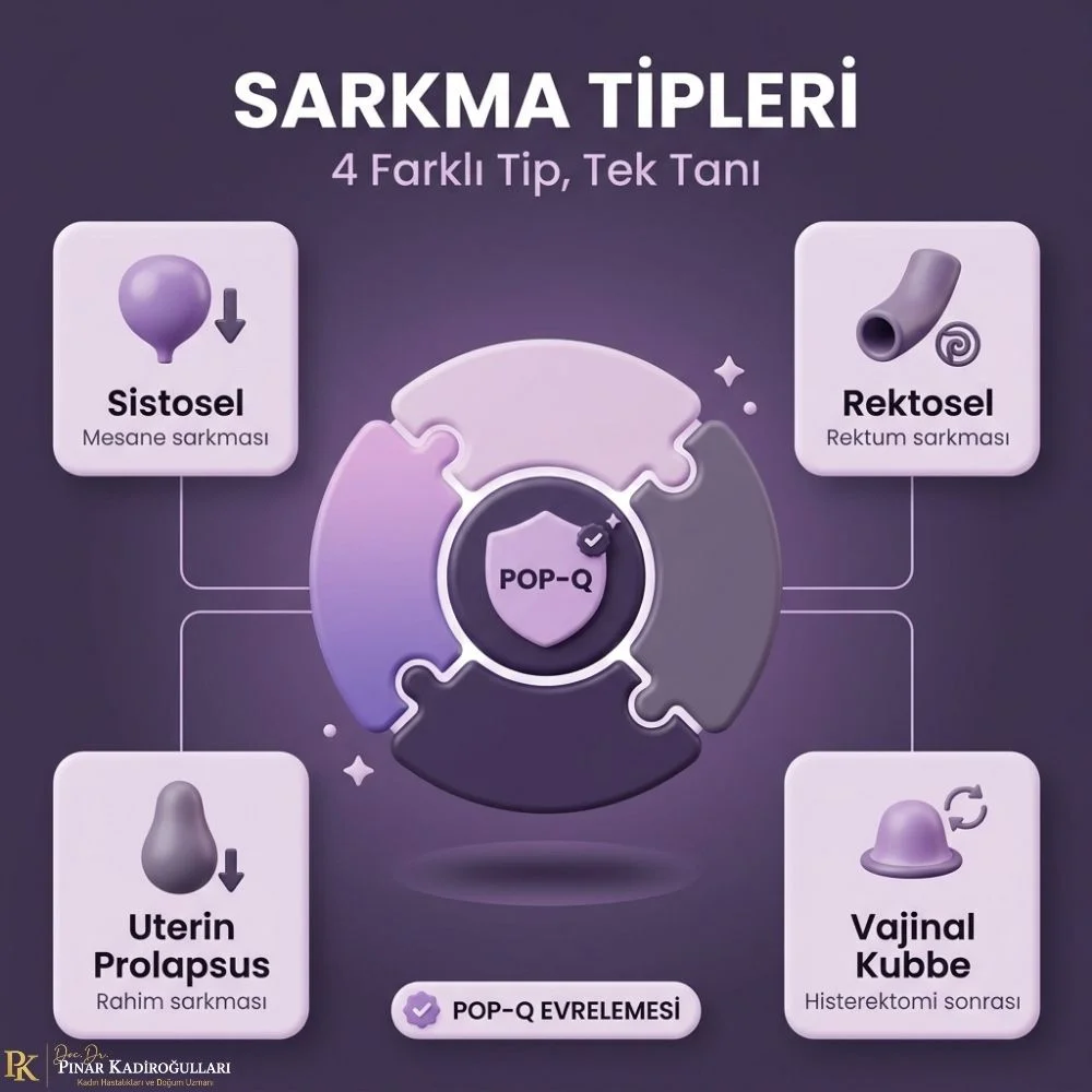Pelvik sarkma ameliyatsız tedavi edilir mi Nişantaşı