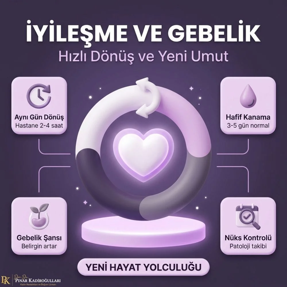istanbul Rahimdeki polip nasıl alınır