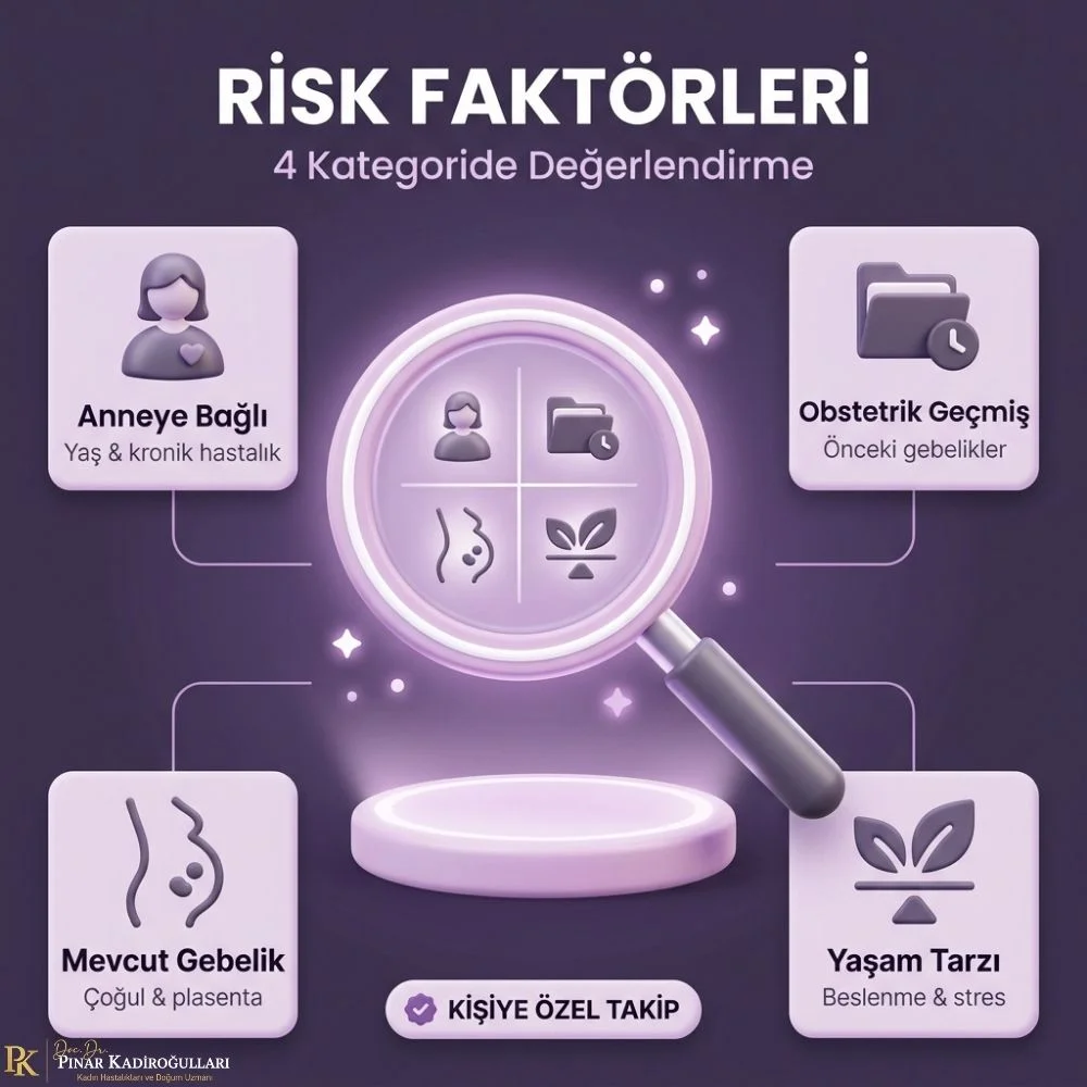 Riskli gebelikte ne sıklıkta kontrol gerekir Nişantaşı
