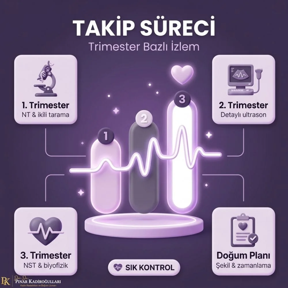Yüksek riskli gebelik belirtileri nelerdir İstanbul