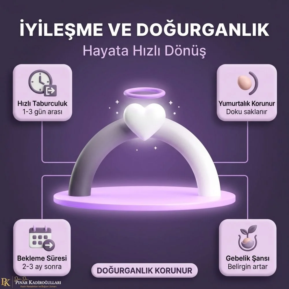 Istanbul Yumurtalık kistinin ağrısı nereye vurur