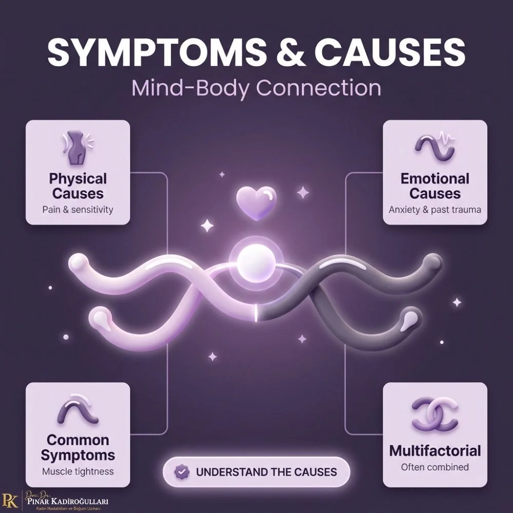 Cognitive behavioral therapy for vaginismus