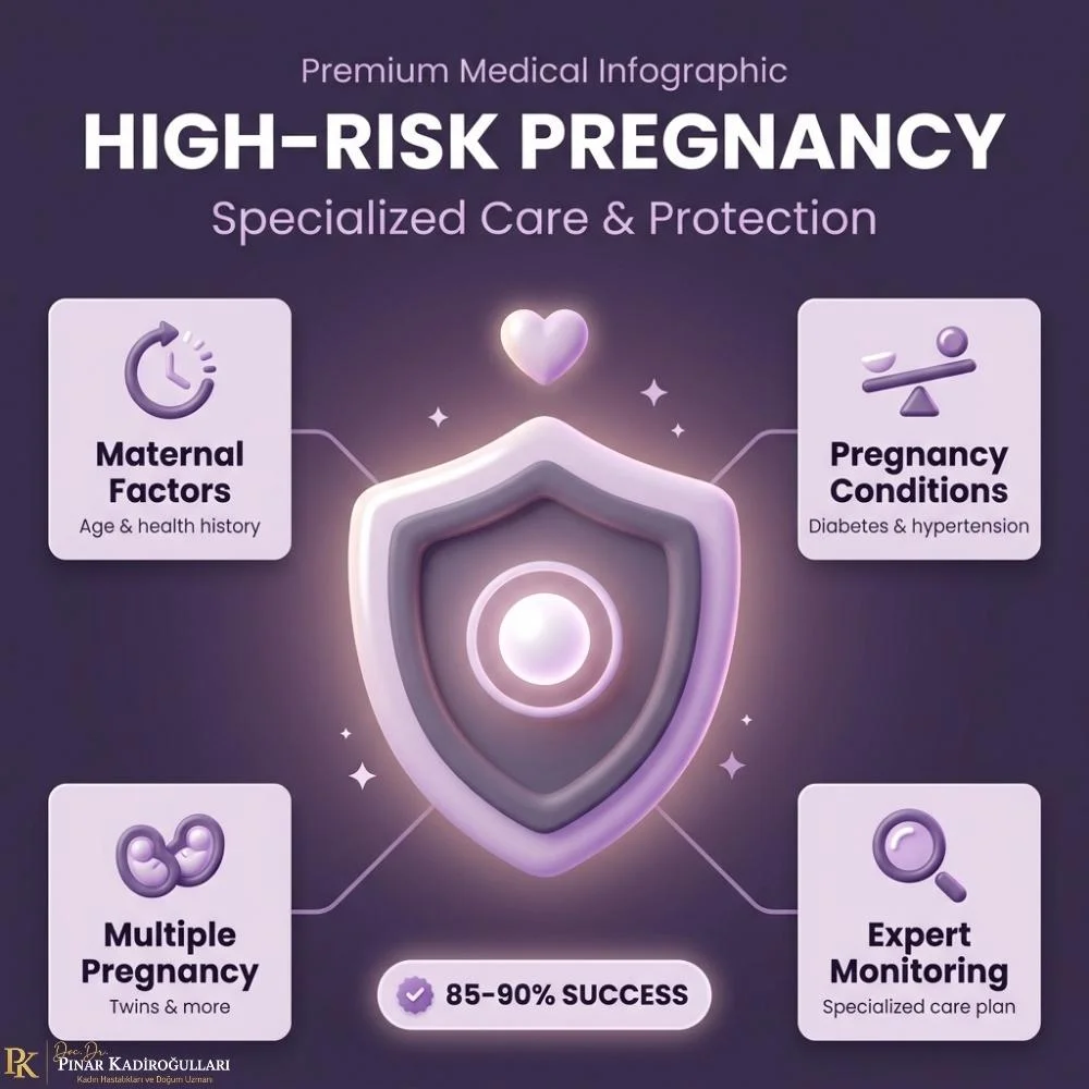 High-risk pregnancy risk factors Nişantaşı