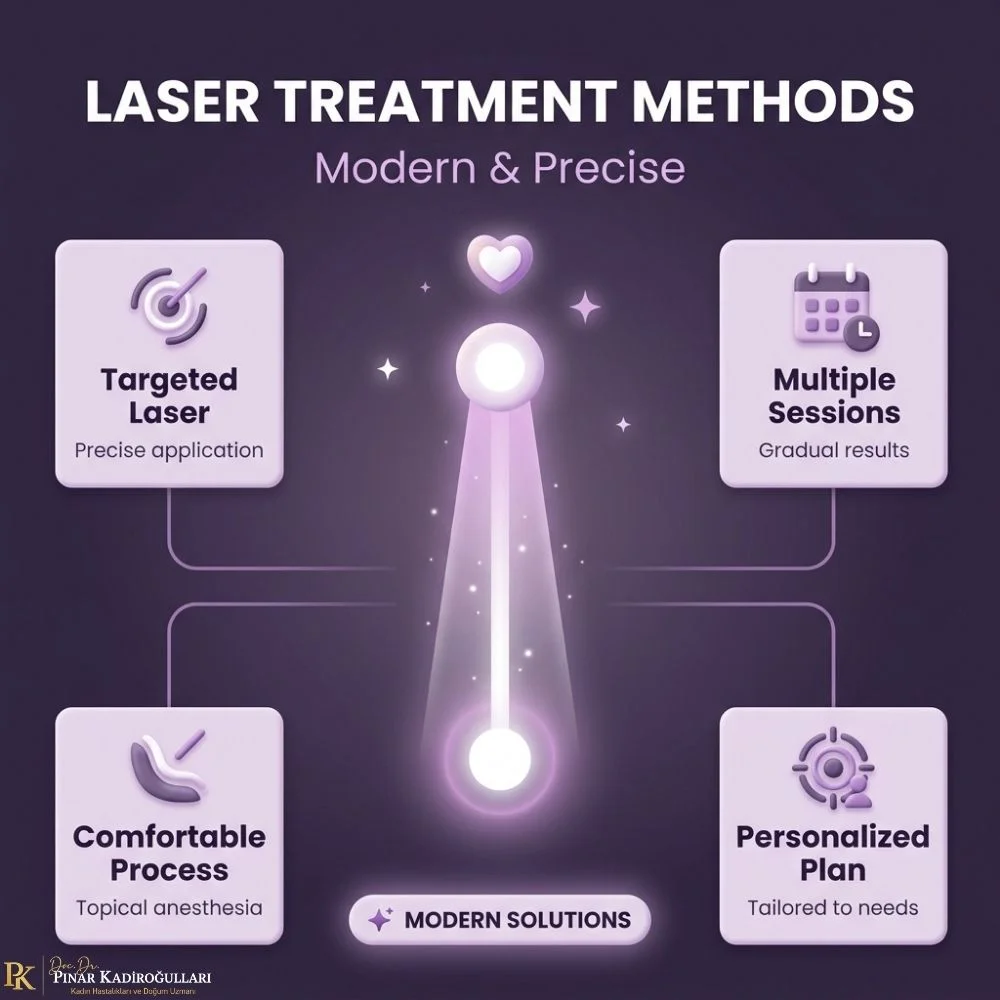Is Pico laser better than Q-Switched Turkey