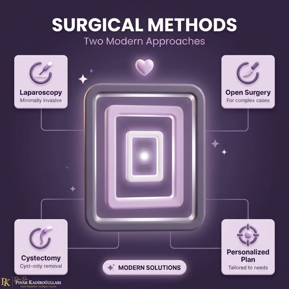 Laparoscopic ovarian cystectomy fertility-preserving Turkey