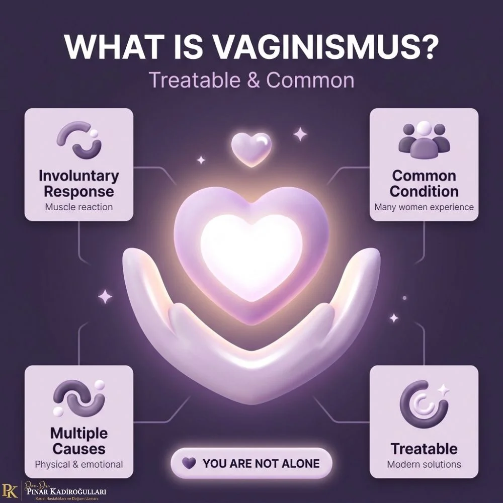 Primary and secondary vaginismus symptoms