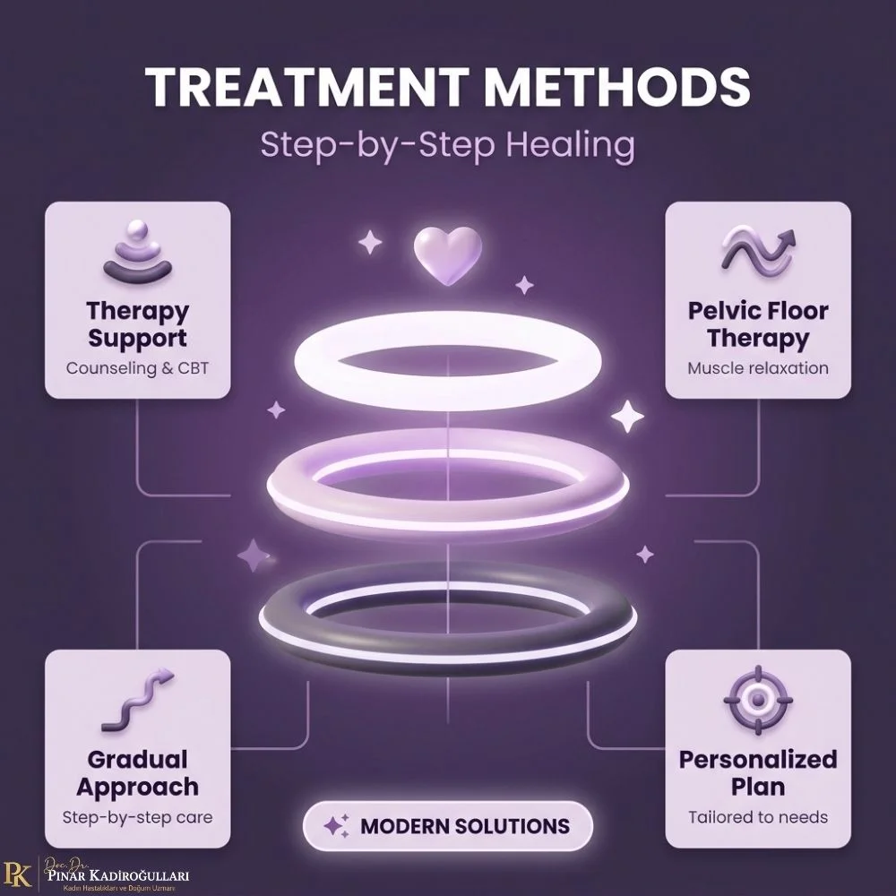 Vaginal dilator and Botox vaginismus treatment