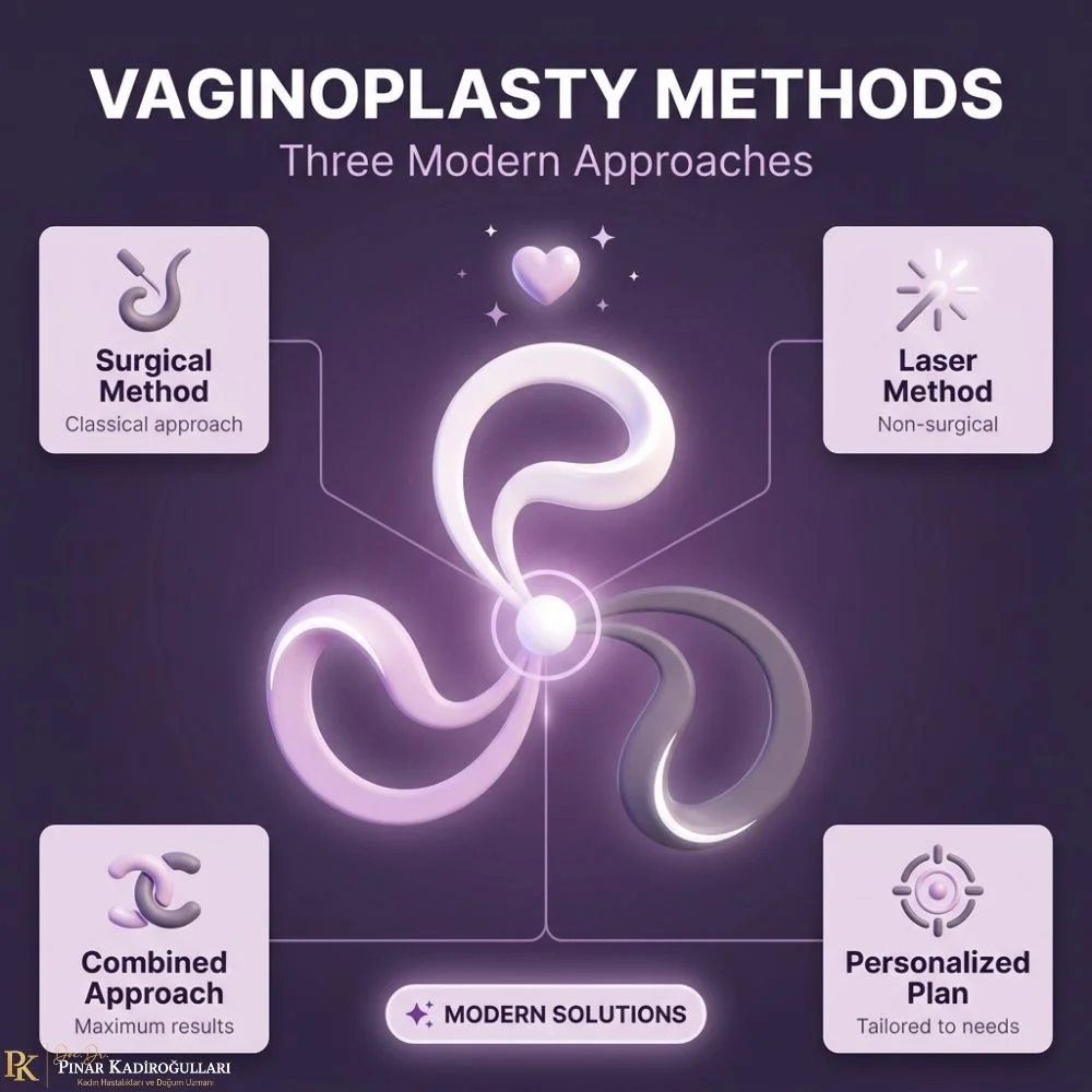 Vaginoplasty recovery and permanent results