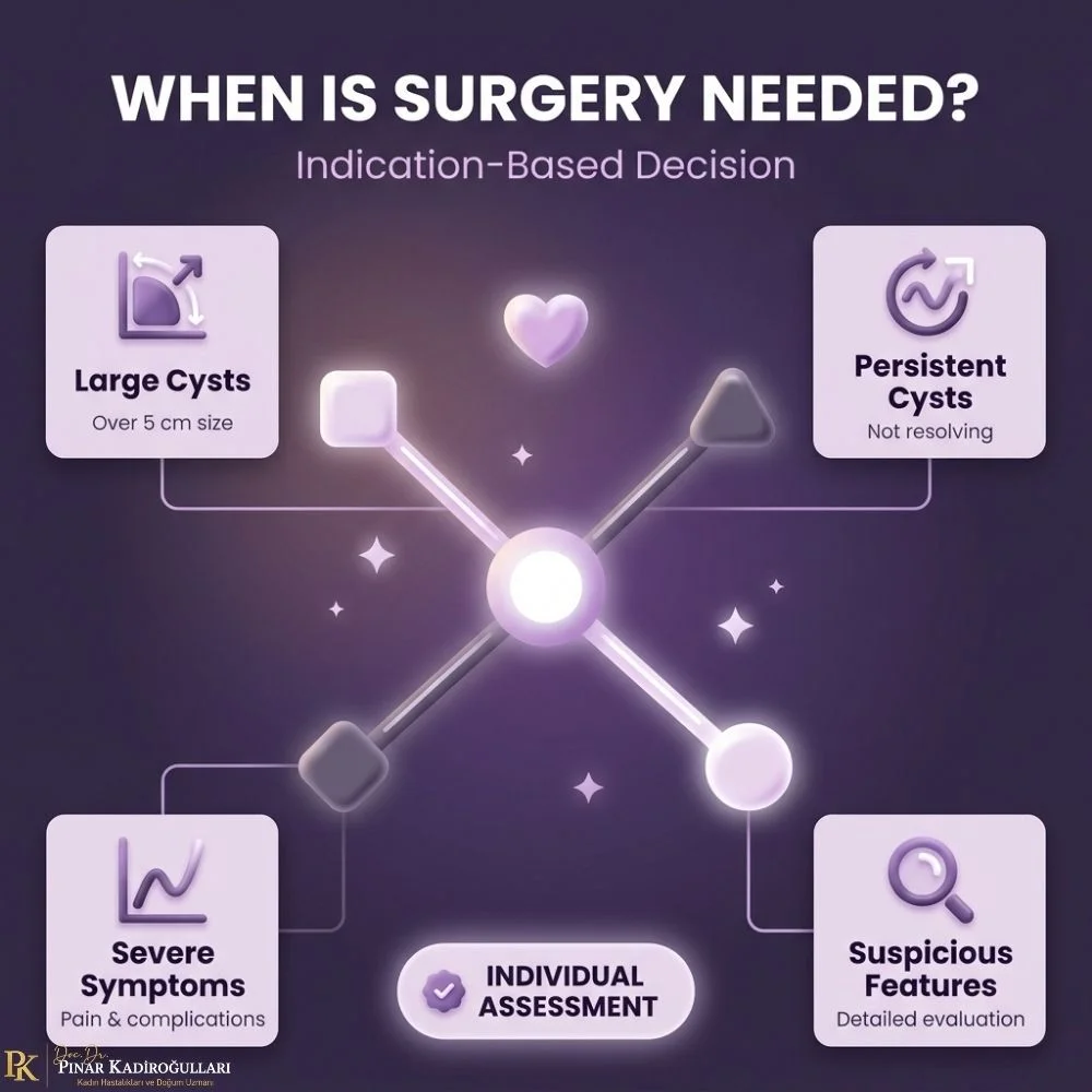 When ovarian cyst surgery is needed