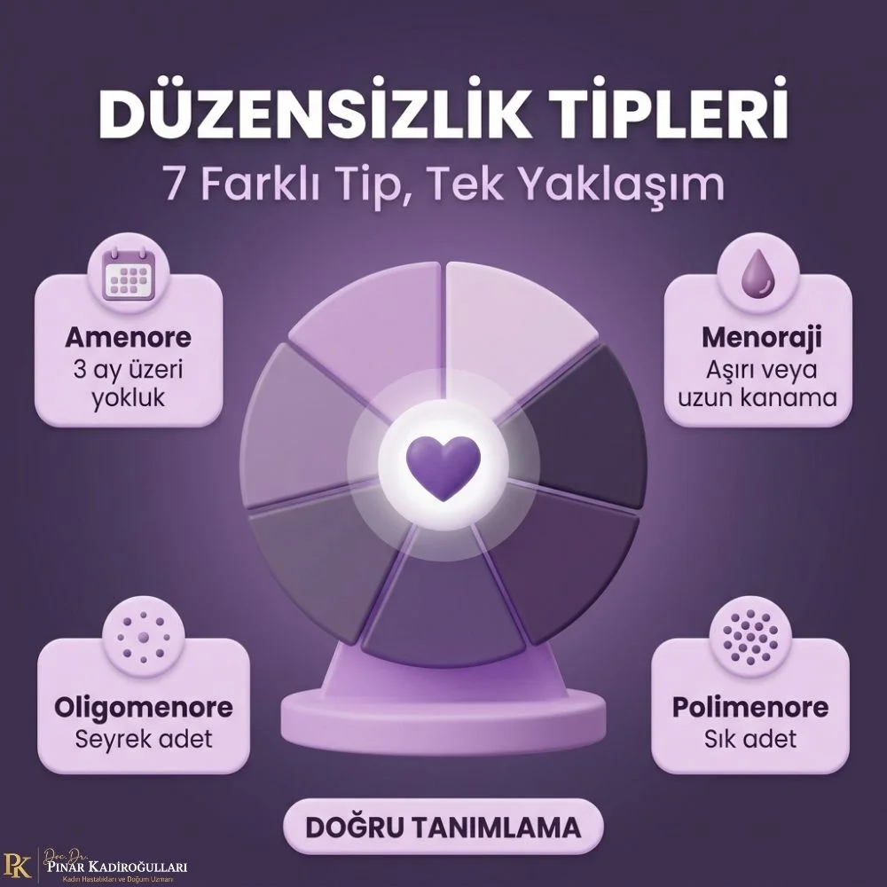 Adet Düzensizligi Belirtileri İstanbul