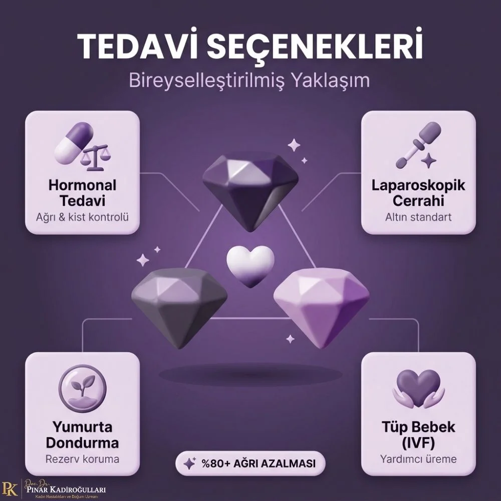 Çikolata kisti ameliyatı laparoskopik İstanbul