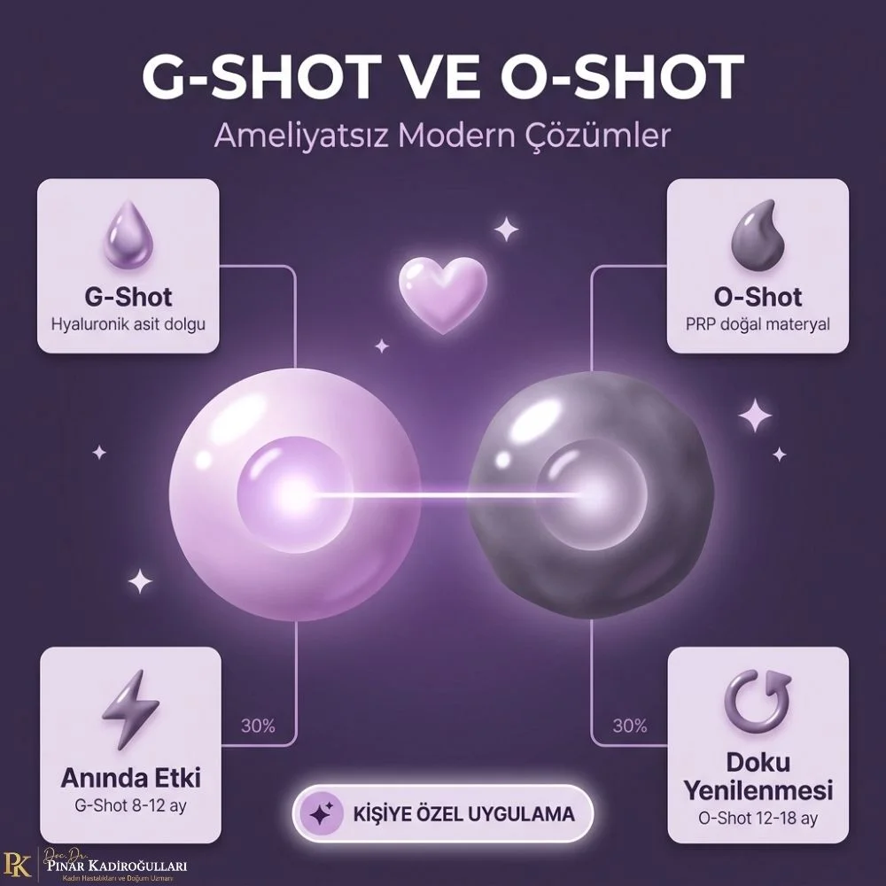 G shot aşısı fiyat Kadınlar Kulübü istanbul