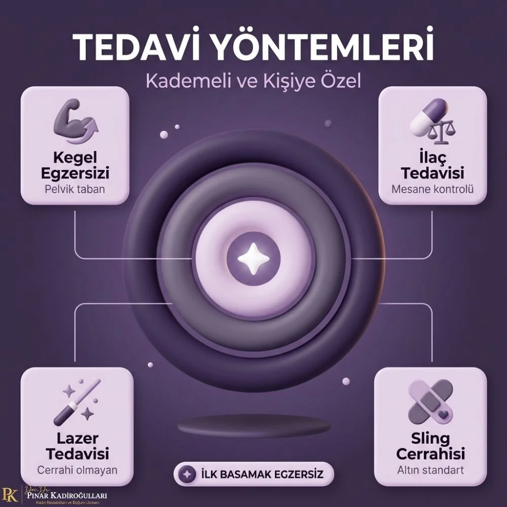 İdrar kaçırma ameliyatı TOT TVT İstanbul Şişli