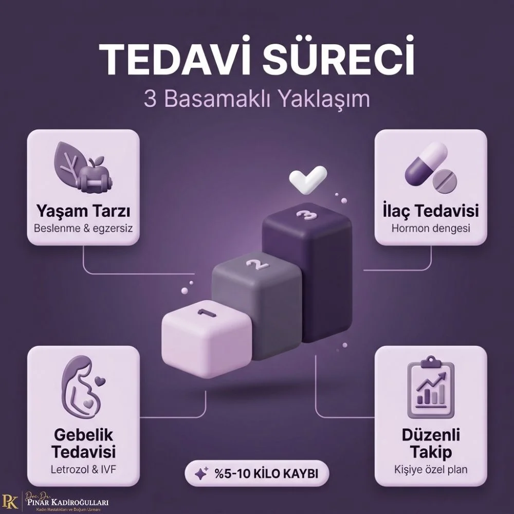 PCOS ile hamile kalmak mümkün müdür İstanbul
