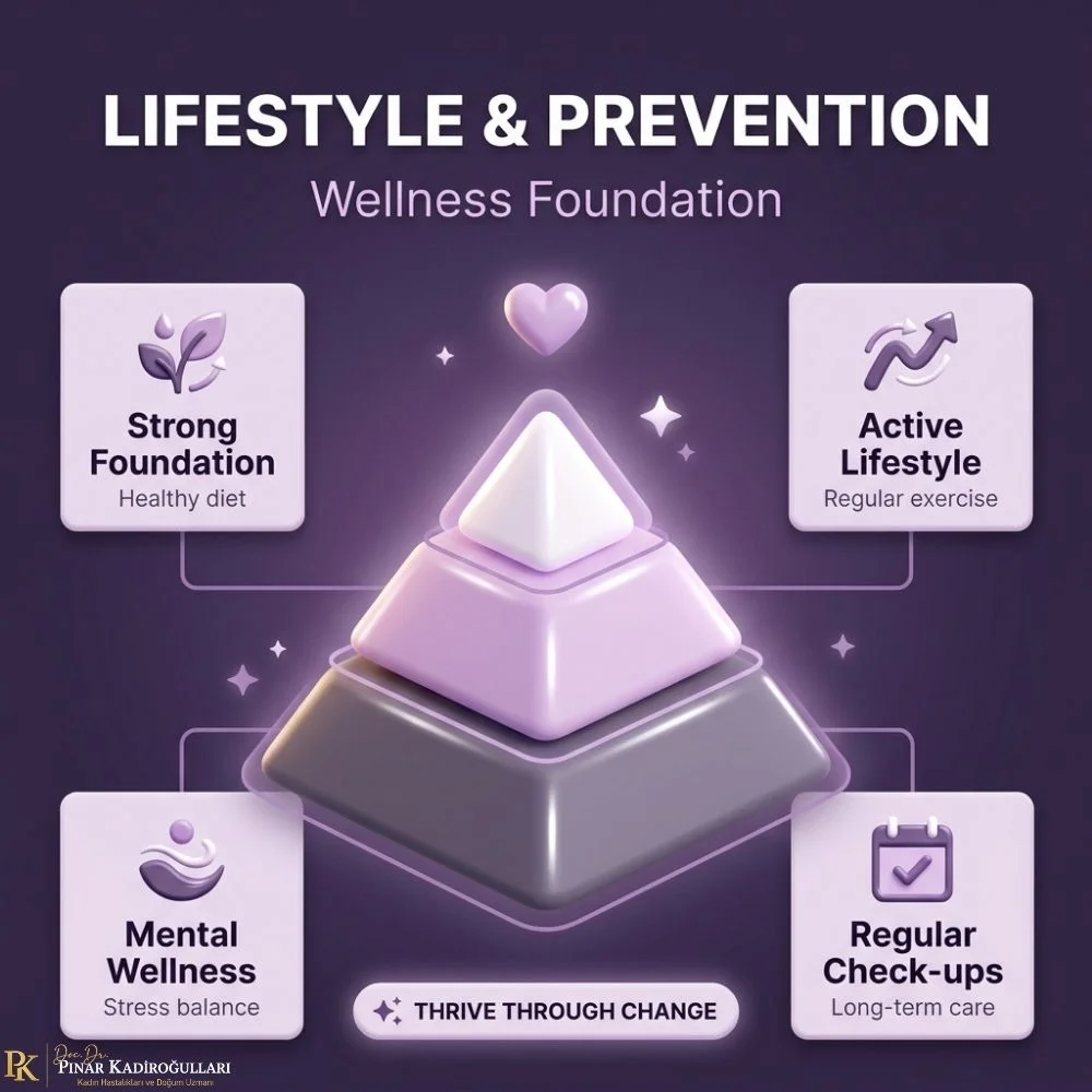 Early menopause and women's health Turkey
