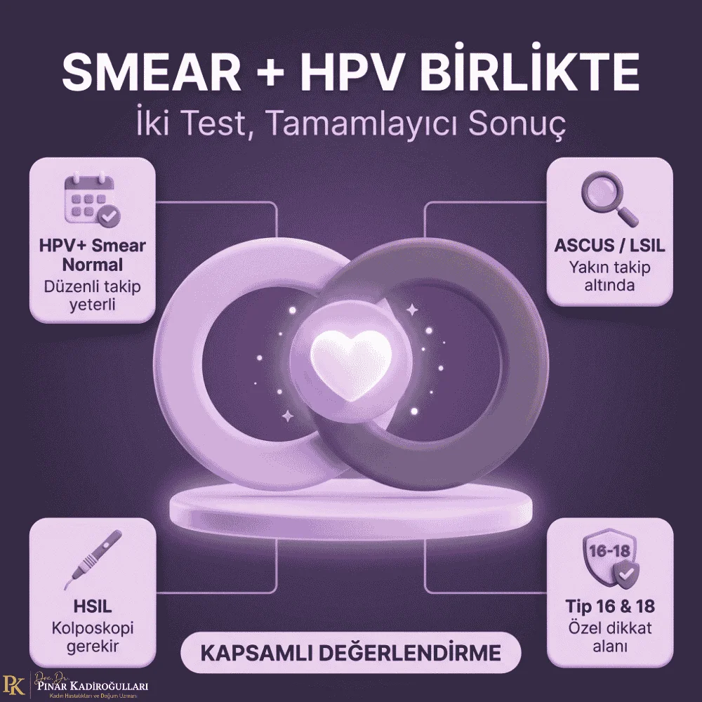 HPV pozitif Belirtileri