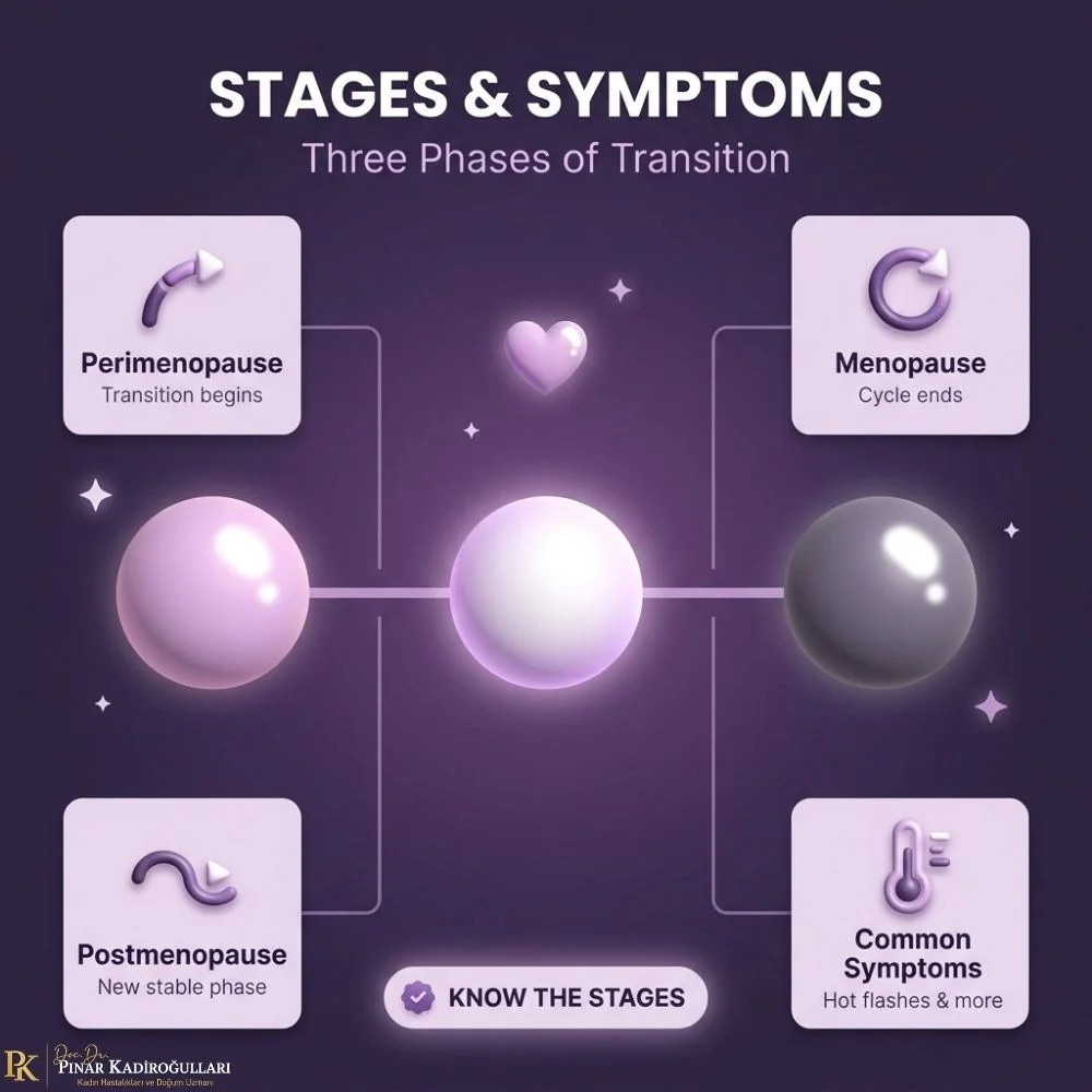 Hormone replacement therapy HRT for menopause