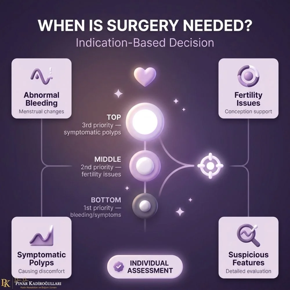 Hysteroscopic polypectomy incision-free Turkey