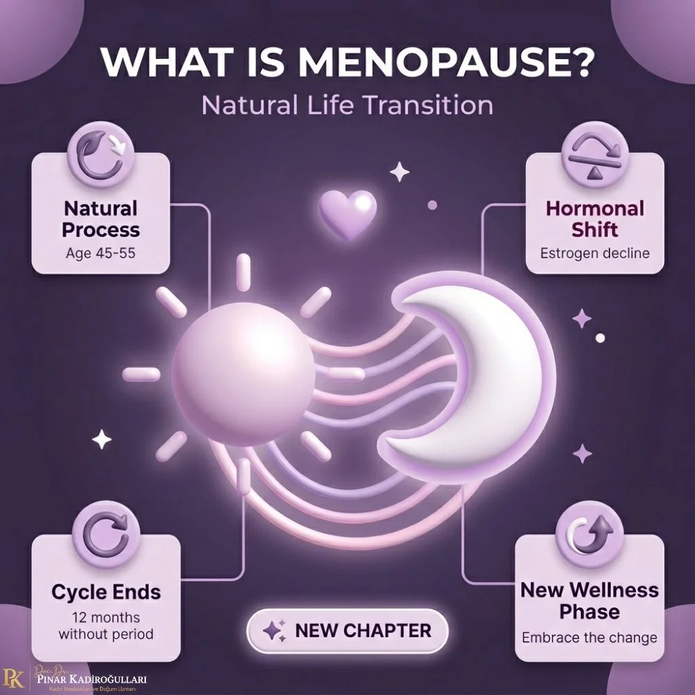 Menopause symptoms and hot flashes stages