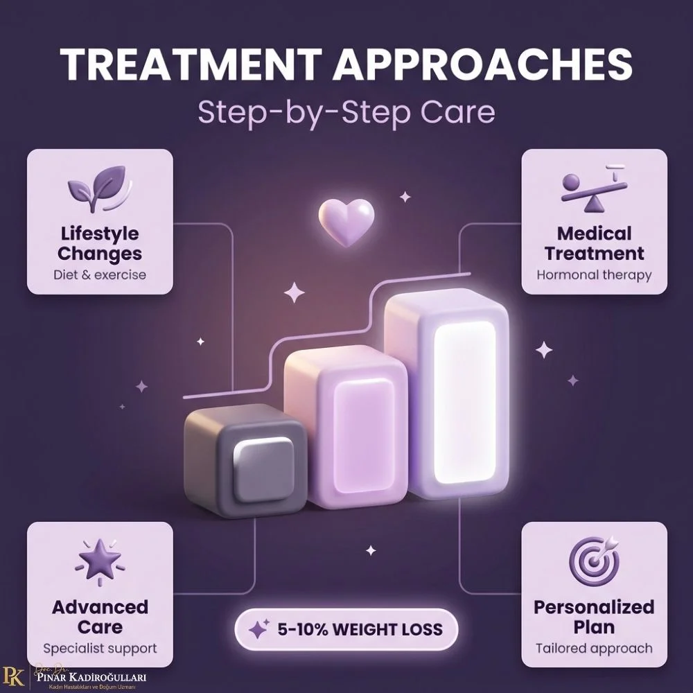 PCOS treatment clinic Turkey istanbul
