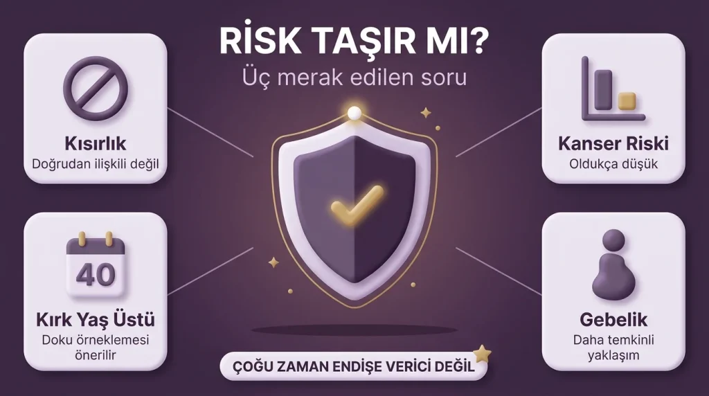 Bartolin kisti riski
