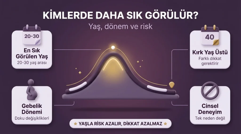 Bartholin kisti kimlerde daha sık görülür