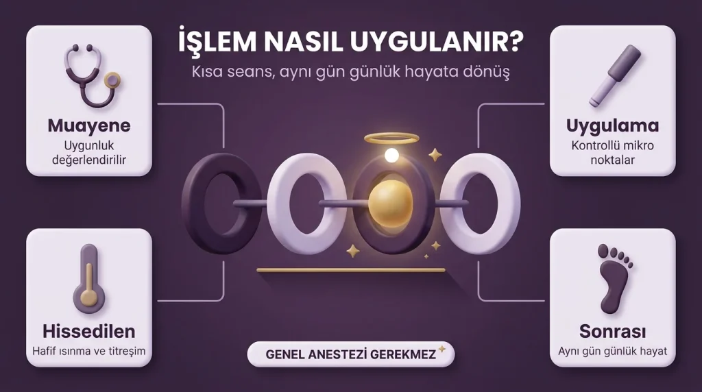 ameliyatsız vajina estetiği