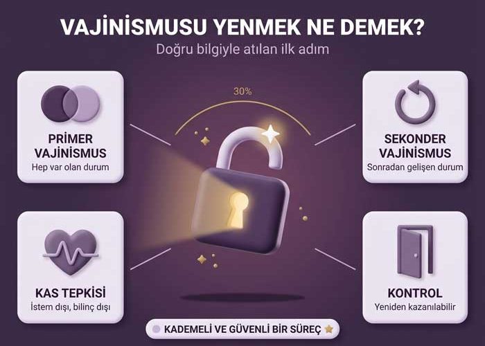 vajinismus hasta yorumları