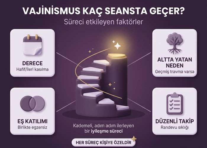 vajinismus tedavisi olanların yorumları