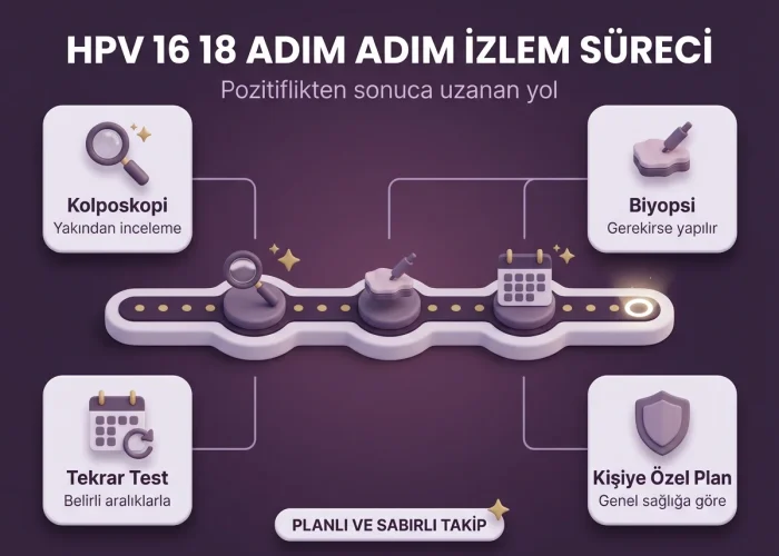 hpv tip 16 pozitif ne demek